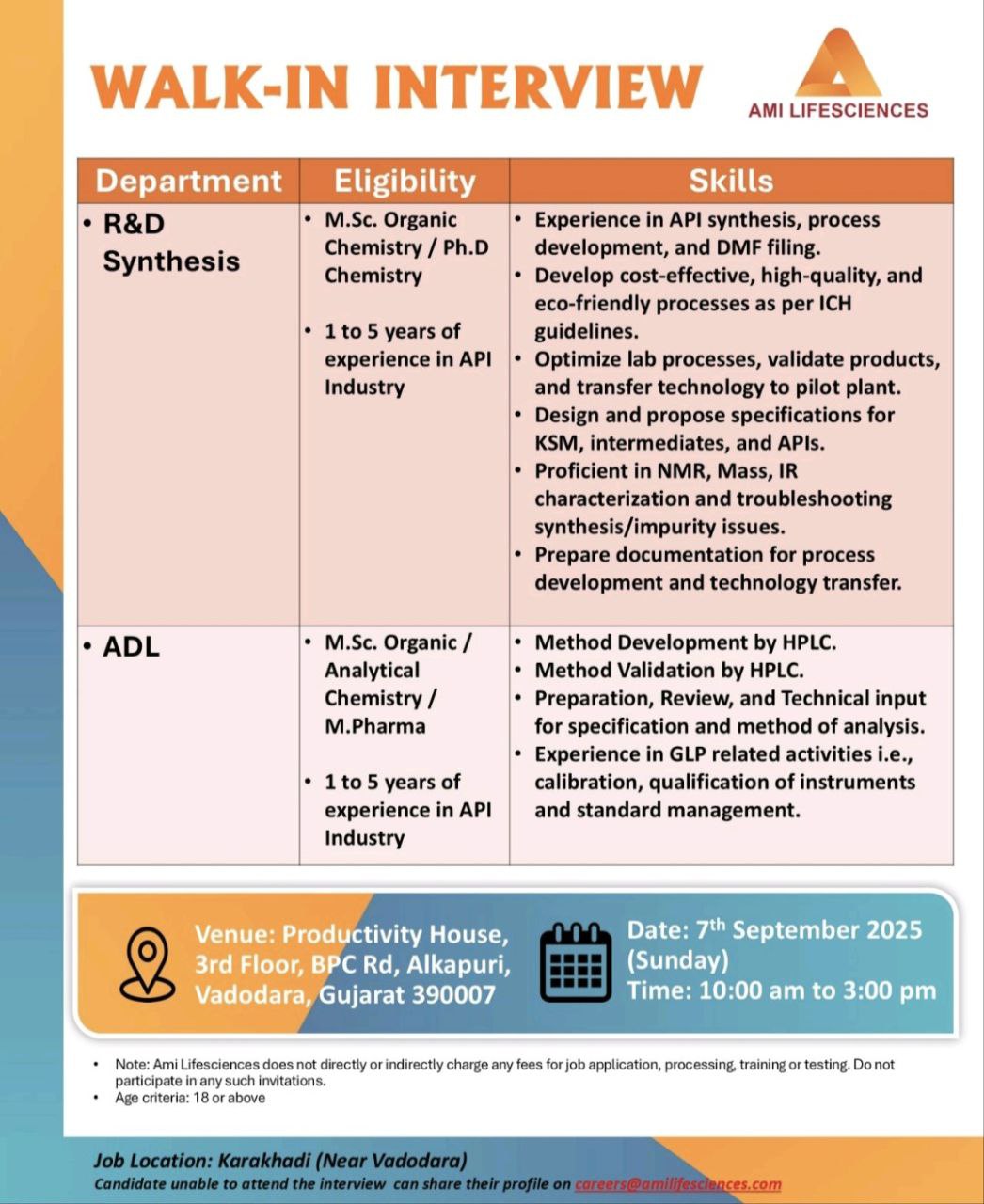 The Jobs Post –Job Alerts for Freshers & Experts