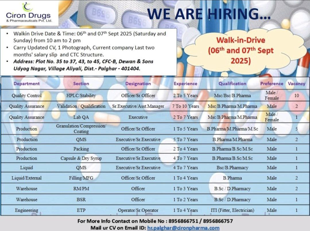 The Jobs Post –Job Alerts for Freshers & Experts