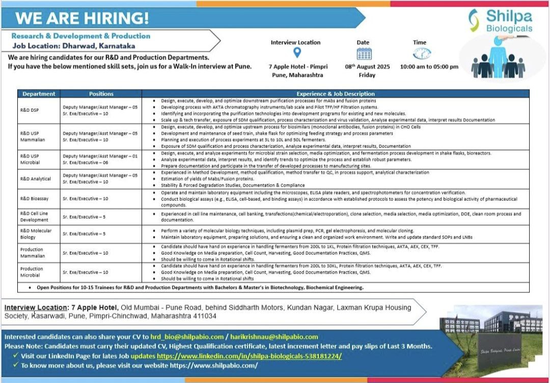 The Jobs Post –Job Alerts for Freshers & Experts