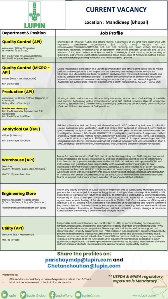 Lupin Limited Hiring for Multiple Departments at Mandideep, Bhopal
