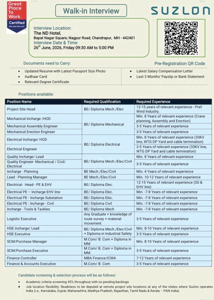 Suzlon Walk-In Interview| Multiple Engineering, Planning, Quality, HSE, SCM & Finance Positions | Interview on 26 June 2026