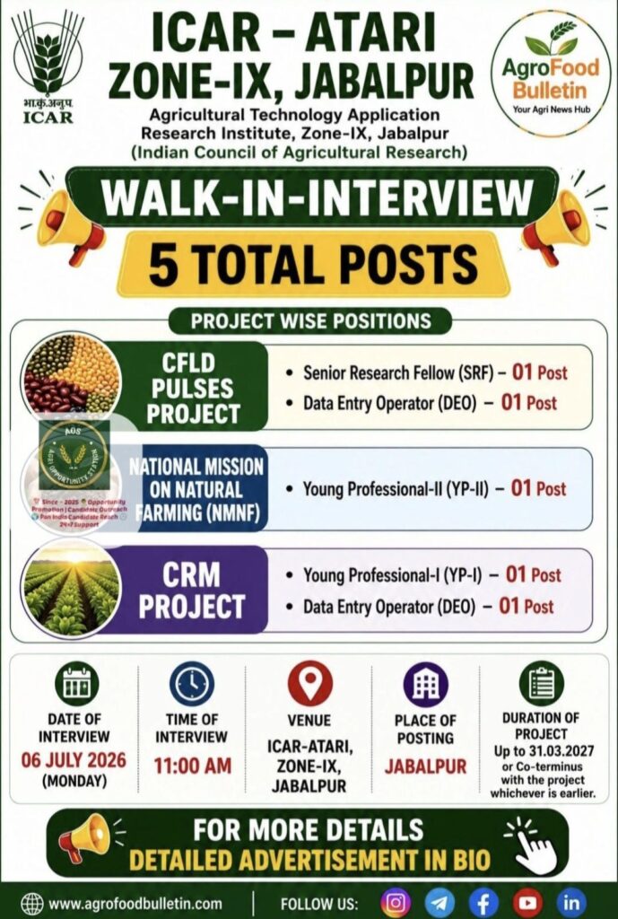 ICAR-ATARI Zone-IX Jabalpur Walk-in Interview: Apply for SRF, Young Professional & DEO Posts