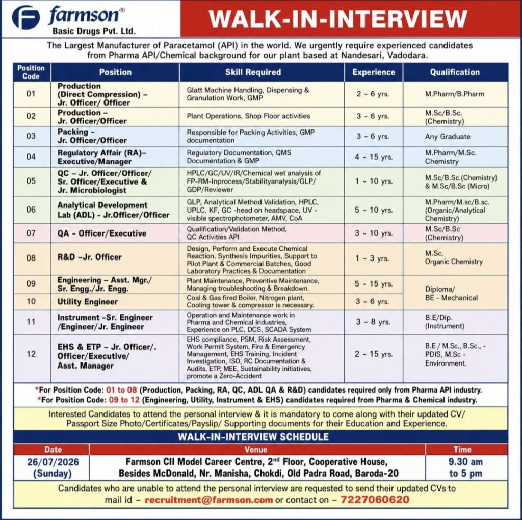 Farmson Basic Drugs Pvt. Ltd. Walk-In Interview| Production, QC, QA, R&D, Engineering & More