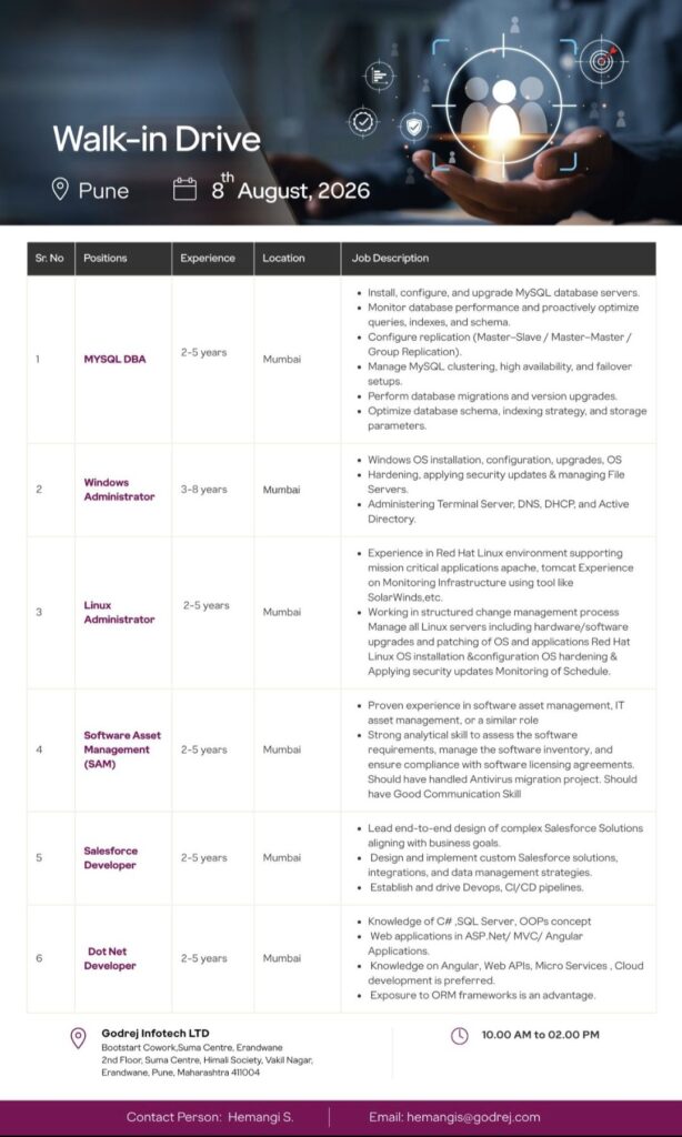 Godrej Infotech Ltd Walk-In Drive | Multiple IT Positions | Pune | 8th August 2026