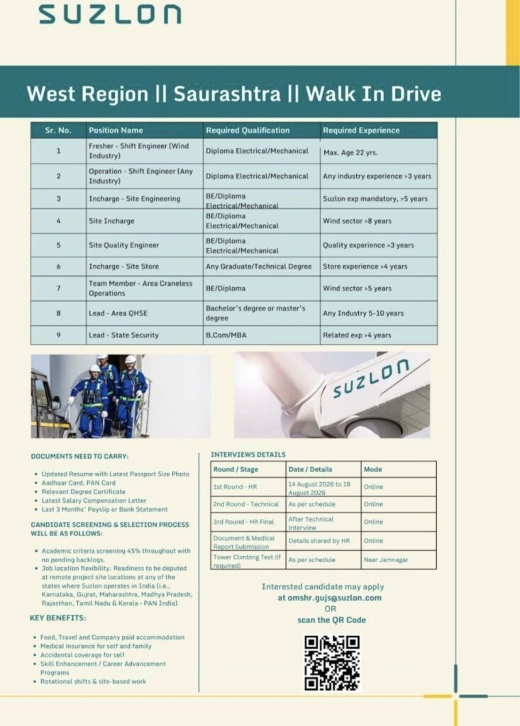 Suzlon West Region II Saurashtra Walk-In Drive : Recruitment for Engineering, Operations, Quality, Store, QHSE & Security Professionals