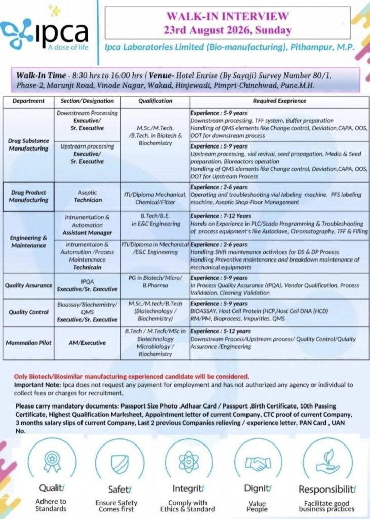 Ipca Laboratories Limited Walk-In Interview