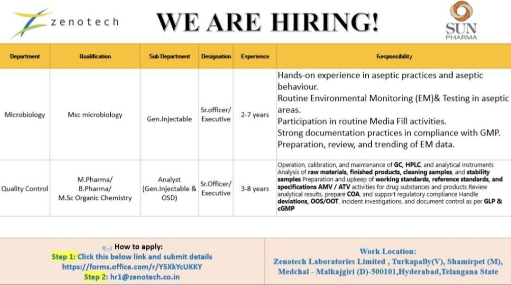 Zenotech Laboratories & Sun Pharma Walk-In Hiring Drive– Microbiology and Quality Control Opportunities