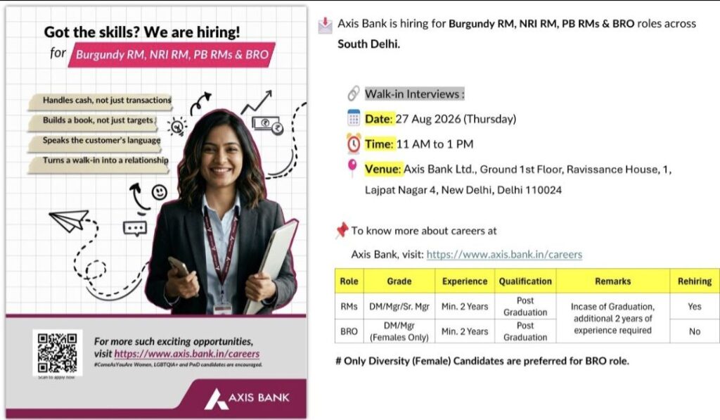 Axis Bank Walk-in Drive: Hiring for Burgundy RM, NRI RM, PB RM & BRO Roles in South Delhi