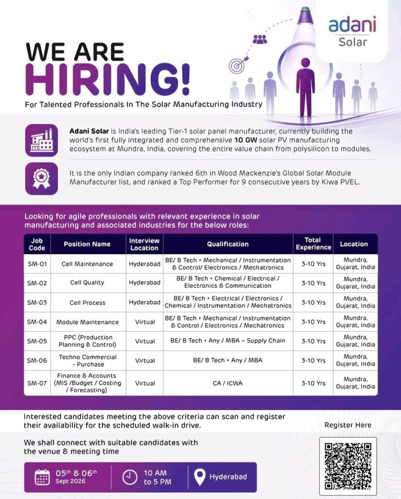 Adani Solar Hiring Drive: Multiple Openings in Solar Manufacturing at Mundra, Gujarat