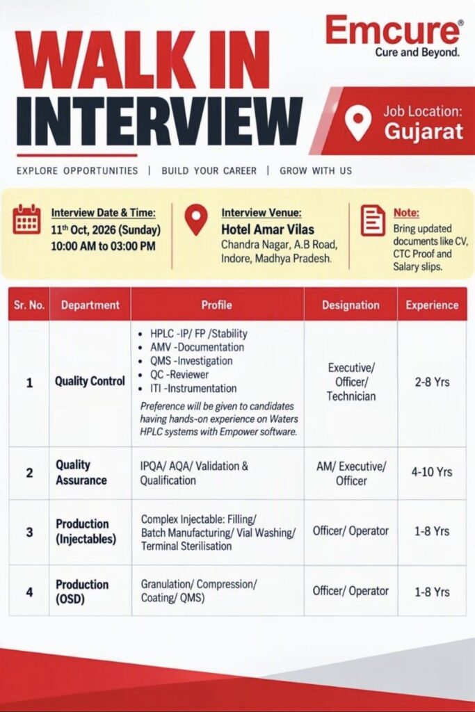 Emcure Pharmaceuticals Walk-In Interview– QC, QA, Production (Injectables & OSD) Hiring