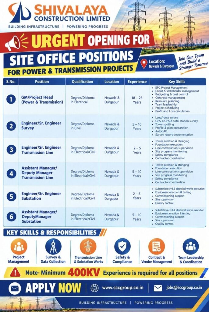 Shivalaya Construction Limited Recruitment – Multiple Vacancies