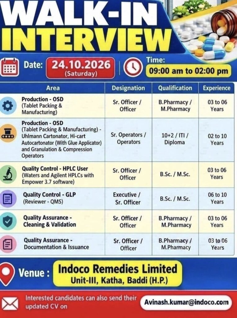 Indoco Remedies Limited Walk-In Interview| Multiple Pharma Job Vacancies in Baddi, Himachal Pradesh