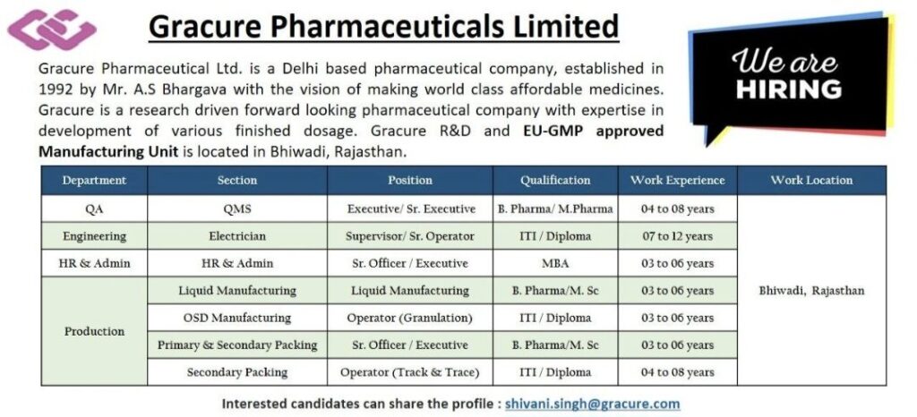 Gracure Pharmaceuticals Limited Recruitment – Multiple Vacancies