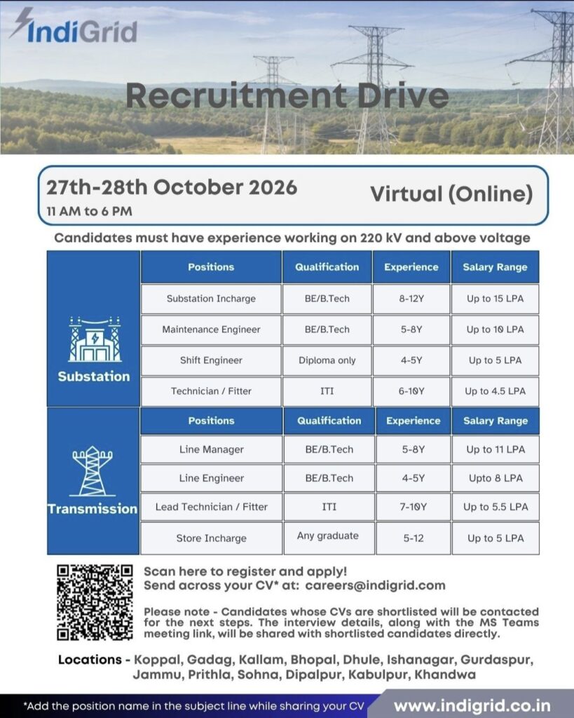 IndiGrid Recruitment 2026: Salary Up to ₹15 LPA | Substation & Transmission Jobs