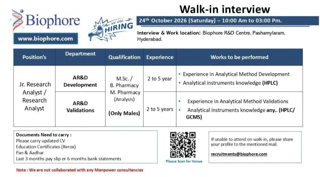 Biophore Walk-In Interview for Research Analyst and Analytical R&D Jobs