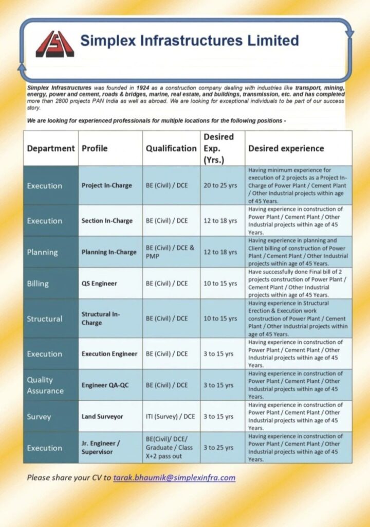Simplex Infrastructures Limited Recruitment – Multiple Job Openings