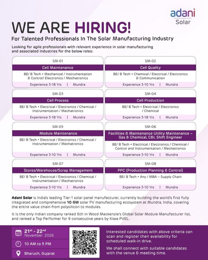 Adani Solar Recruitment 2026: Multiple Engineering & Manufacturing Job Vacancies | Walk-In Drive on 21st–22nd November
