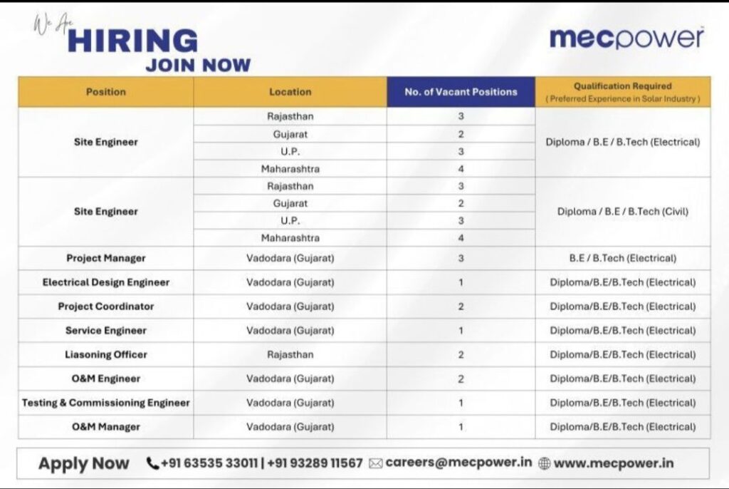 Mecpower Hiring– Site Engineer, Project Manager, Electrical Design Engineer & More